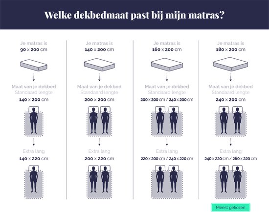 Sleeptime Dekbedovertrek Kinderen Ruimtevaarder - Single - 140 x 200/220 + 1 x Kussensloop 60 x 70